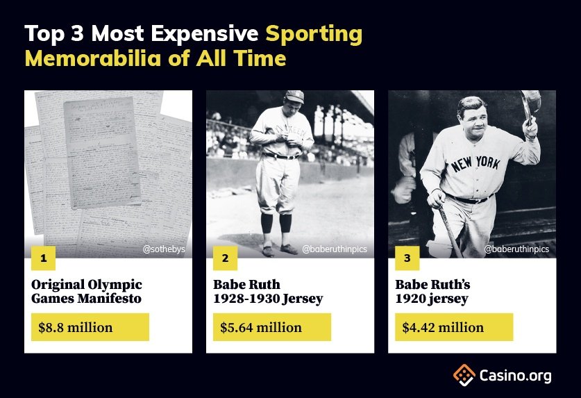 Top 3 Most Expensive sporting memorabilia