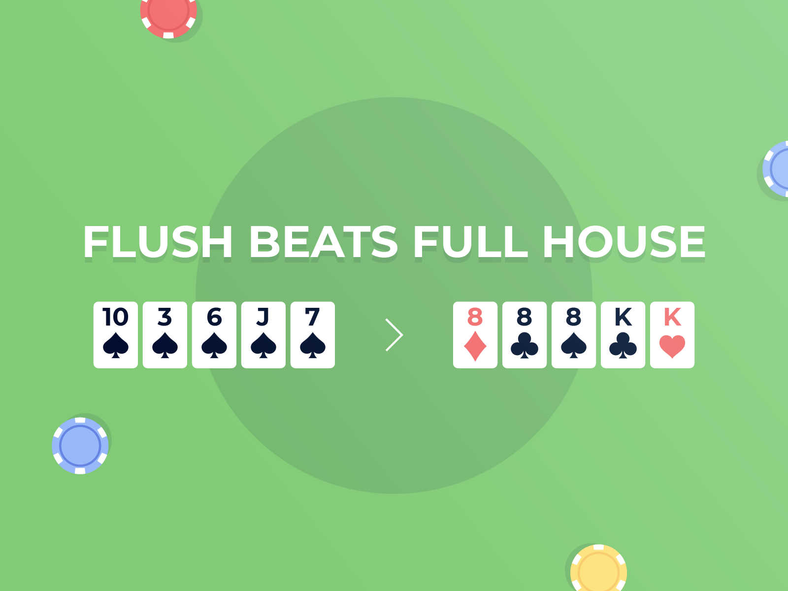 flush beats full house in short deck poker