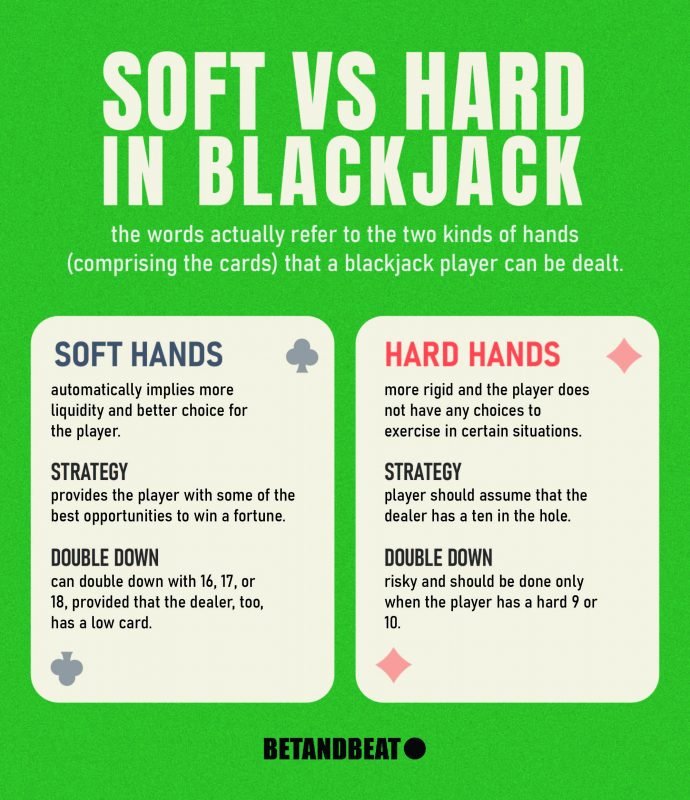 Differences between Hard vs Soft Hands in Blackjack