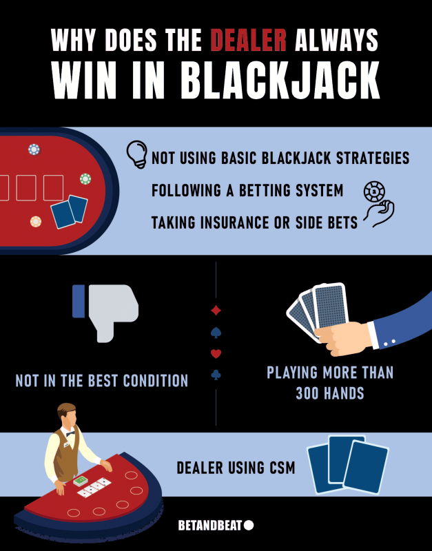 Why Are Blackjack Dealers Always Winning