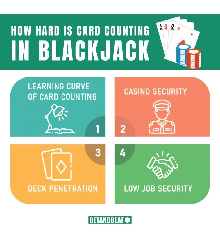 Challenges With Blackjack Card Counting