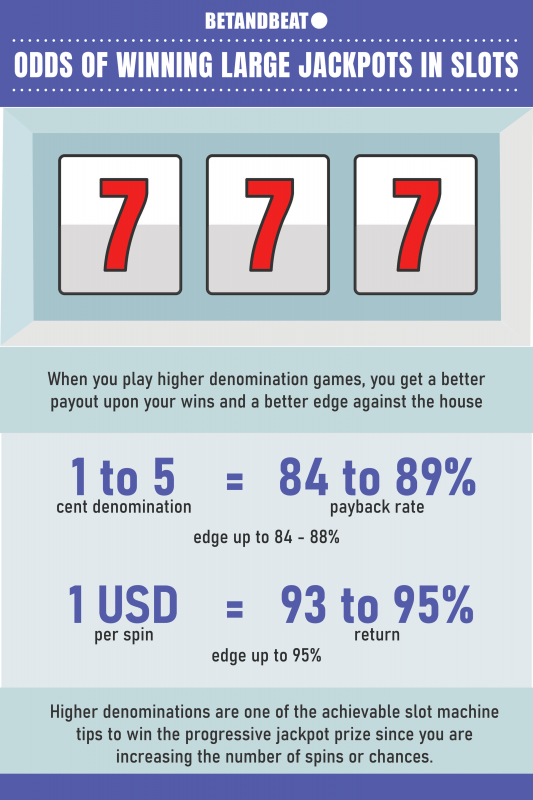 Odds of Winning Large Jackpots In Slots