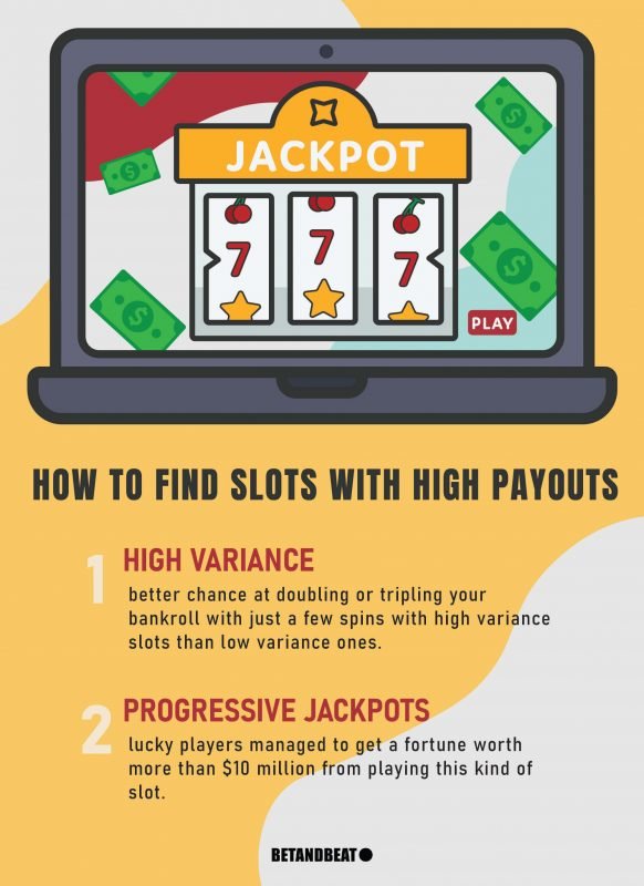 What you should look for when finding high payout slots