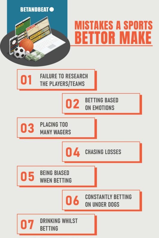 Reasons why most sports bettors lose.