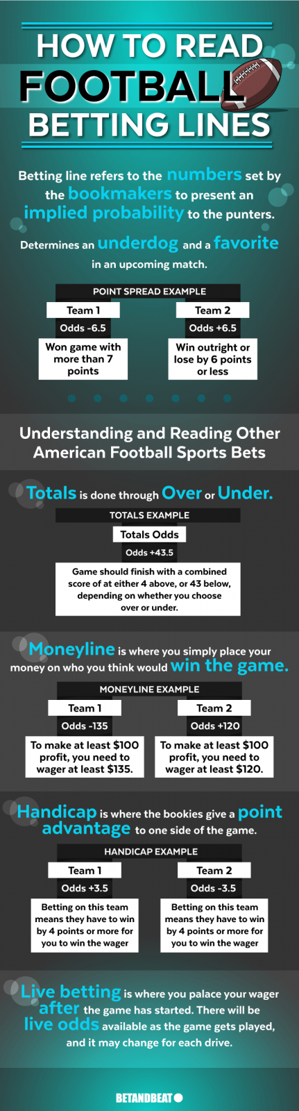 How to Read Football Betting LInes