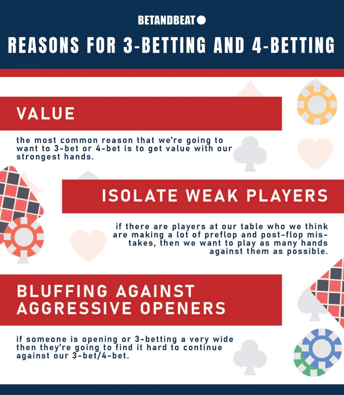Why would a poker player use 3-bets and 4-bets?