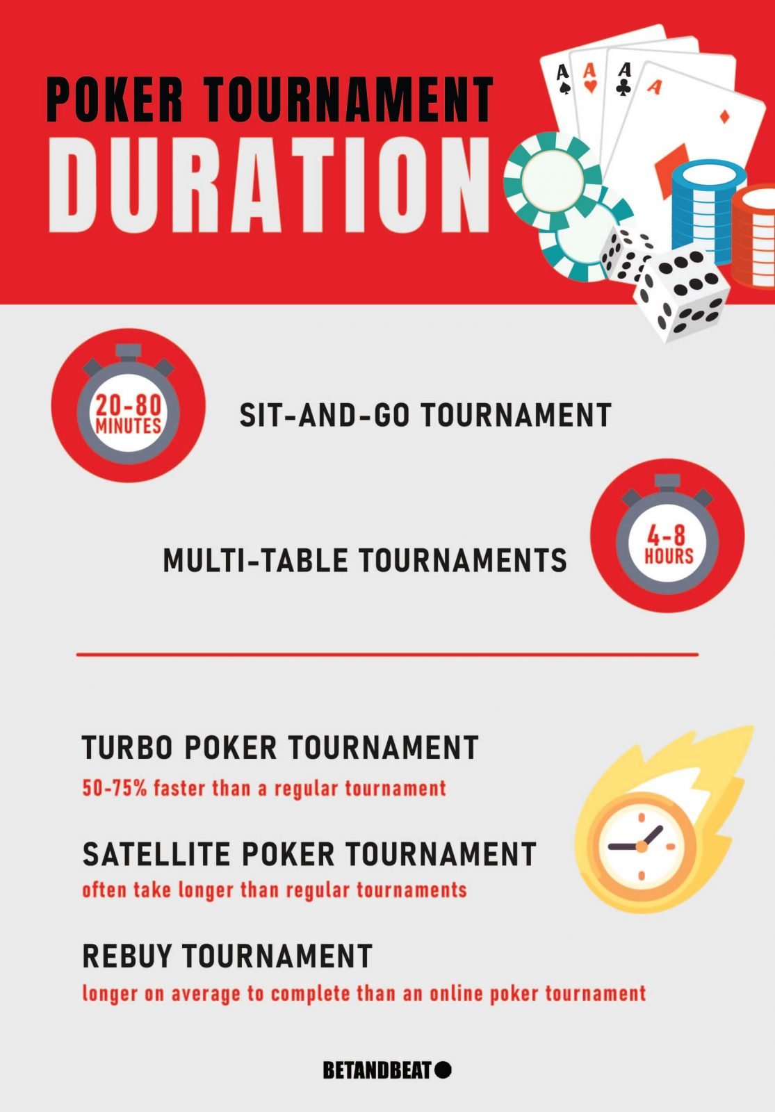 Duration of Different Types of Poker Tournaments