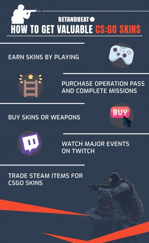 How To Get Valuable CS:GO Skins