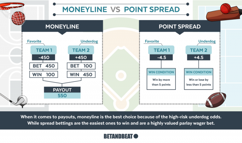 spread betting vs moneyline comparison